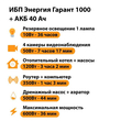 ИБП для котла Энергия Гарант 1000 + Аккумулятор 40 Ач 12 В (600Вт - 36мин) - ИБП и АКБ - ИБП для котлов - . Магазин оборудования для автономного и резервного электропитания Ekosolar.ru в Петропавловске-камчатском