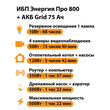 ИБП для котла Энергия Про 800 + Аккумулятор Grid 75 Ah 12 v (500Вт - 82мин) - ИБП и АКБ - ИБП для котлов - . Магазин оборудования для автономного и резервного электропитания Ekosolar.ru в Петропавловске-камчатском